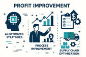 MLIC profit improvement